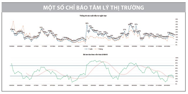 Nỗ lực thiết lập vùng cân bằng