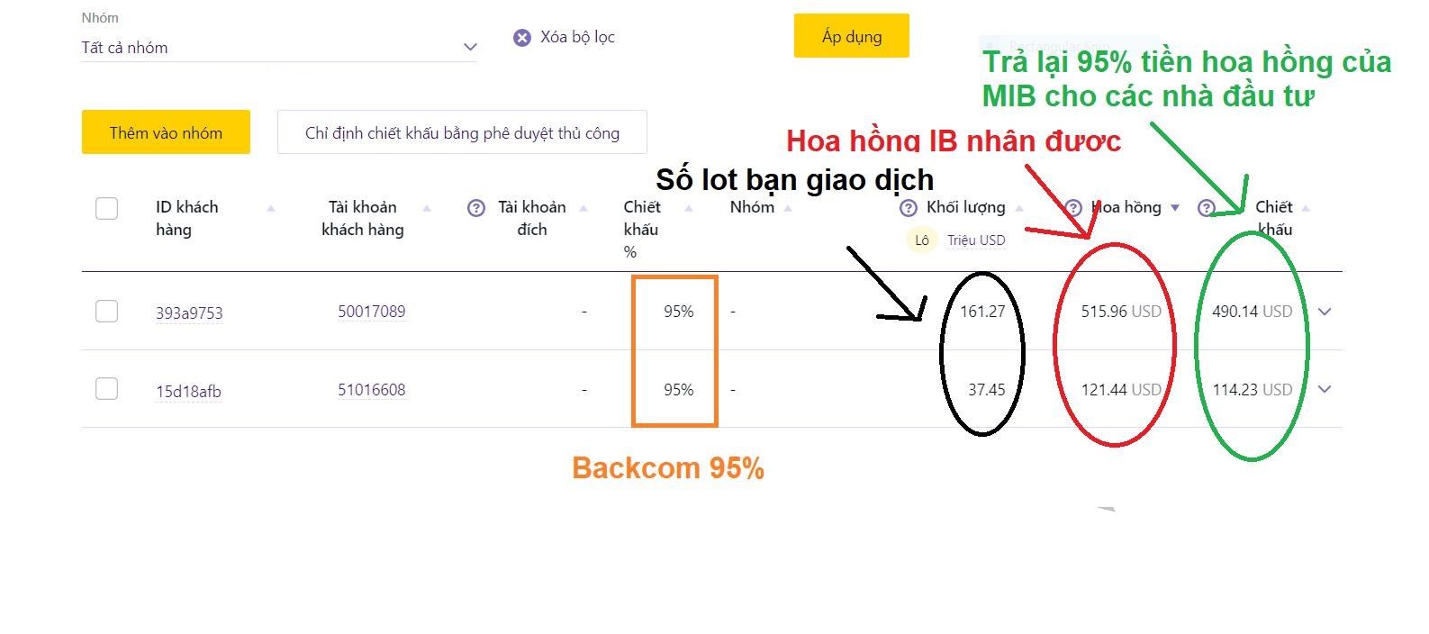 Backcom? Có thật sự là một thị trường màu mỡ để giao dịch nhận Backcom? - Phần 1