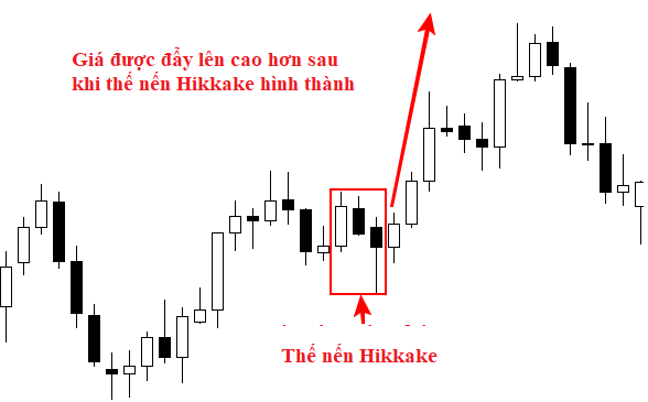 2 mẫu hình nến giúp trader vào lệnh hiệu quả hơn