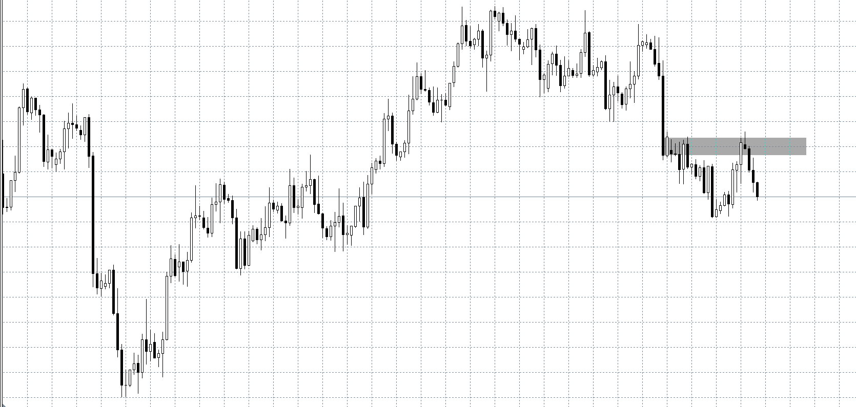 Áp dụng ngay 3 cách thức này để có được sự đơn giản hóa trong trading