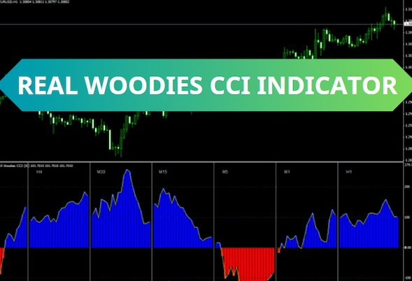 Chỉ báo Woodies CCI và cách thức giao dịch thành công