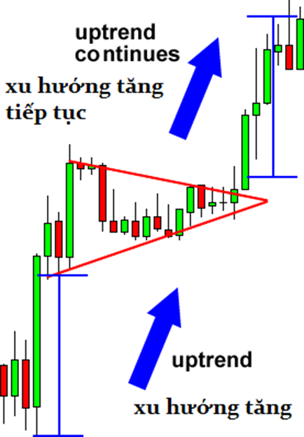 Học Trade nghiêm túc. Bài 7: Những mô hình giá quan trọng