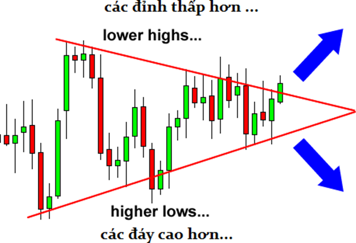 Học Trade nghiêm túc. Bài 7: Những mô hình giá quan trọng