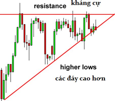 Học Trade nghiêm túc. Bài 7: Những mô hình giá quan trọng