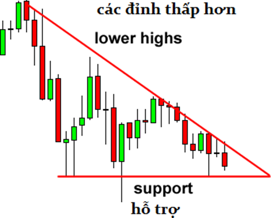 Học Trade nghiêm túc. Bài 7: Những mô hình giá quan trọng