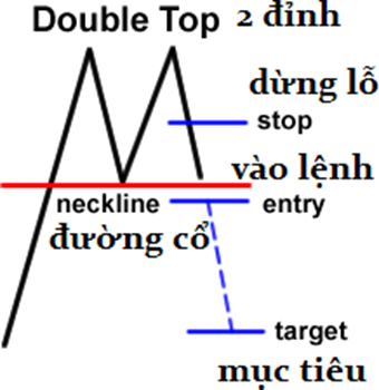 Học Trade nghiêm túc. Bài 7: Những mô hình giá quan trọng