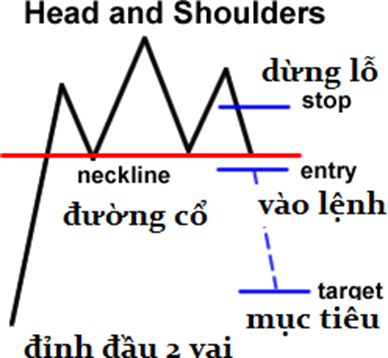 Học Trade nghiêm túc. Bài 7: Những mô hình giá quan trọng