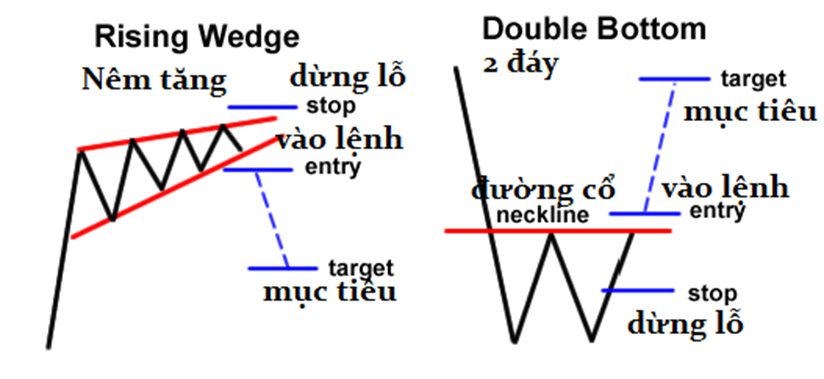 Học Trade nghiêm túc. Bài 7: Những mô hình giá quan trọng