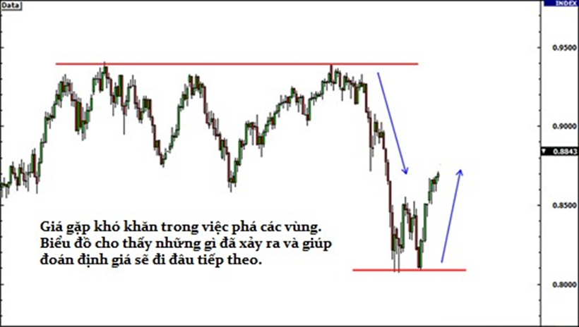 Học Trade nghiêm túc. ChươngI: Ba cách phân tích thị trường