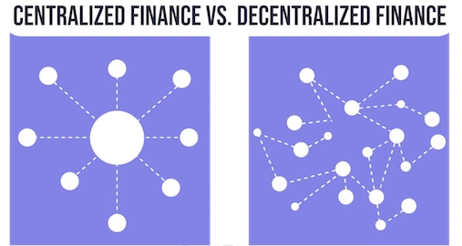 Centralized là gì? Decentralized vs Centralized có gì khác biệt?