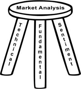 Học Trade nghiêm túc. ChươngI: Ba cách phân tích thị trường