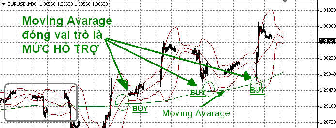 Cách giao dịch Forex tối ưu khi thị trường Sideway