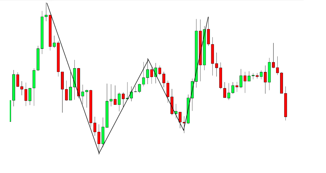 Mô hình giá Harmonic là gì? Cấu trúc Harmonic pattern và cách sử dụng P2