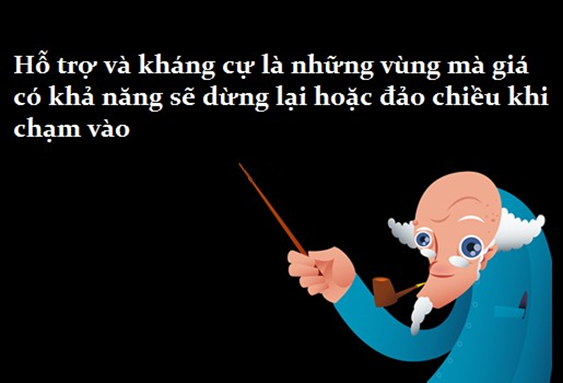 Học trade nghiêm túc. Các mức hỗ trợ và kháng cự