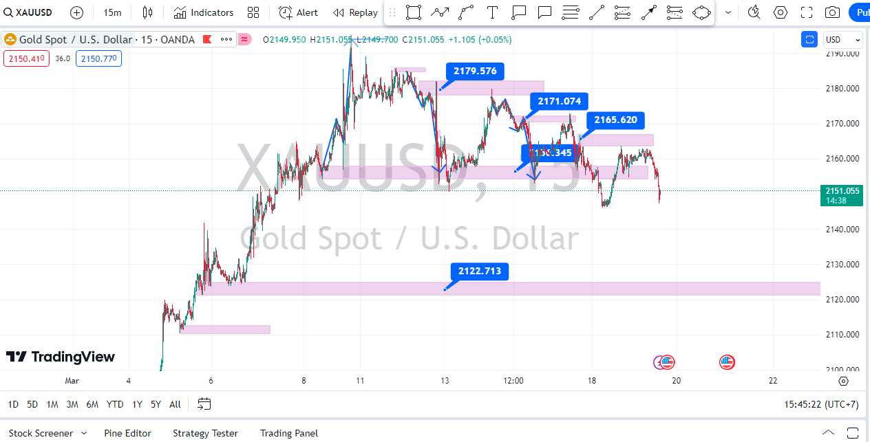 Bí quyết đầu tư forex: 17 kinh nghiệm giao dịch forex thành công