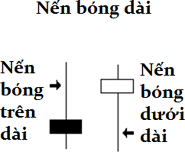 Học trade nghiêm túc. Bài 2: Mô hình nến Nhật