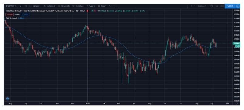 Cách Pro trader sử dụng đường trung bình động (MA) để kiếm lợi nhuận bền vững