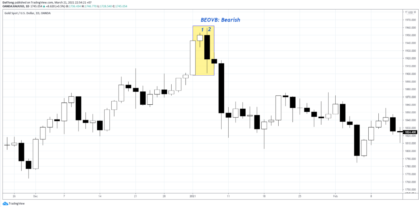 Top 5 mô hình nến đảo chiều cơ bản nhất trader cần nắm