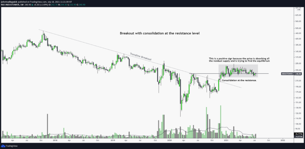 4 manh mối đơn giản và rõ ràng nhất xác nhận một cú breakout thành công