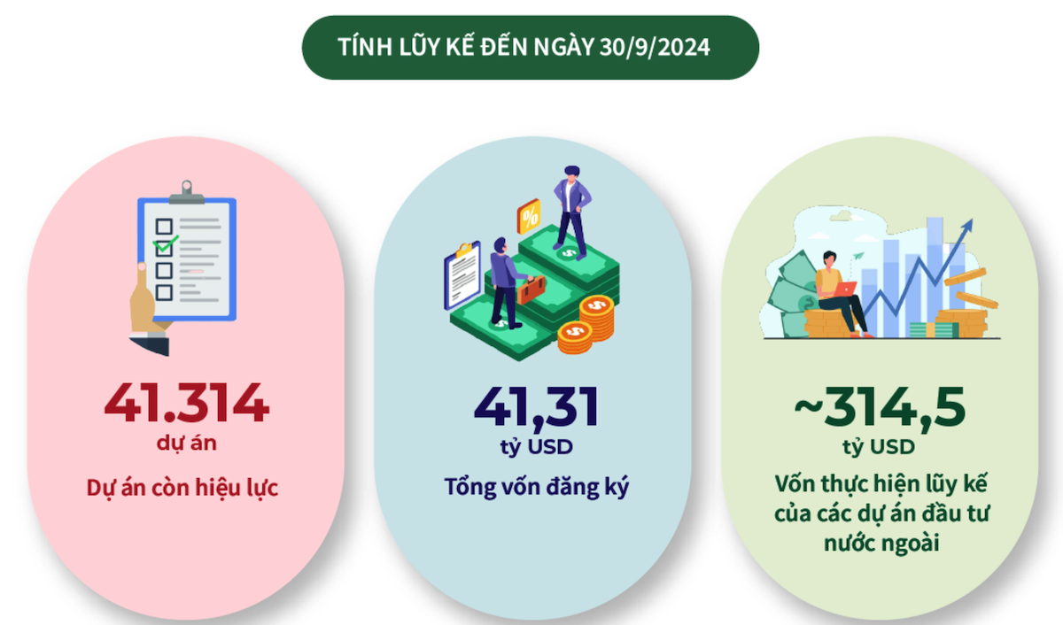 Đã đến lúc 'nói không' với FDI kém chất lượng, mở đường cho doanh nghiệp Việt vươn lên?