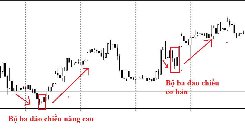 2 mẫu hình nến giúp trader vào lệnh hiệu quả hơn