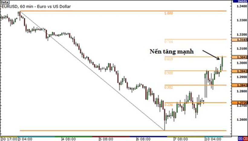 Học trade nghiêm túc.Bài 3: Fibonacci ( Tiếp)