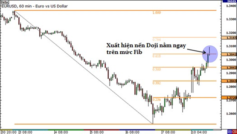 Học trade nghiêm túc.Bài 3: Fibonacci ( Tiếp)