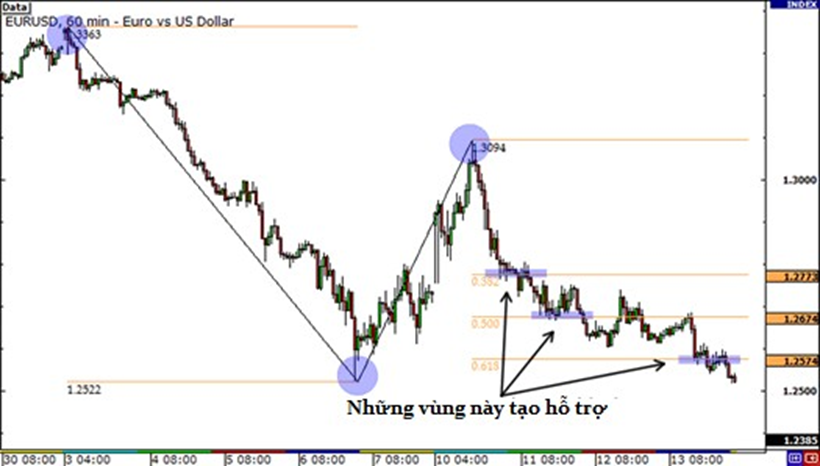 Học trade nghiêm túc.Bài 3: Fibonacci ( Tiếp)