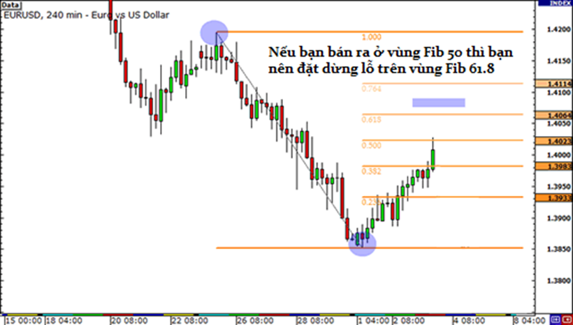 Học trade nghiêm túc.Bài 3: Fibonacci ( Tiếp)