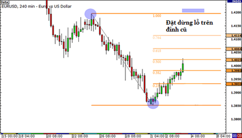 Học trade nghiêm túc.Bài 3: Fibonacci ( Tiếp)