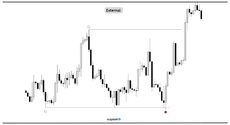 Tất cả kiến thức về thanh khoản (Liquidity) mà một trader cần nắm