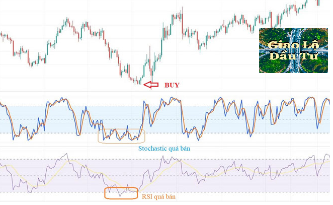 Stochastic là gì? Cách sử dụng chỉ báo Stochastic hiệu quả