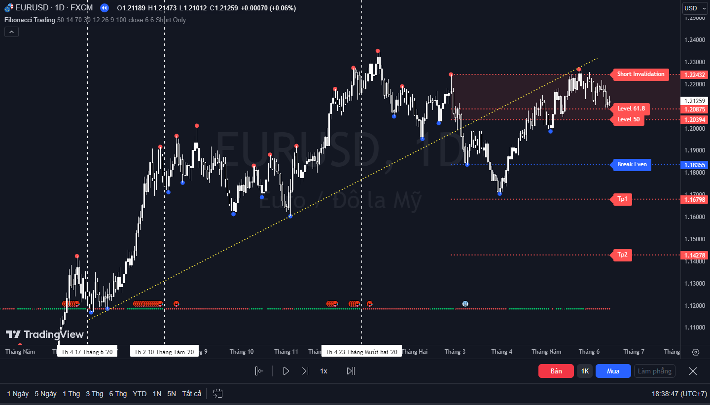 Sử dụng RSI MACD để bắt đảo chiều 1 Trend mạnh.