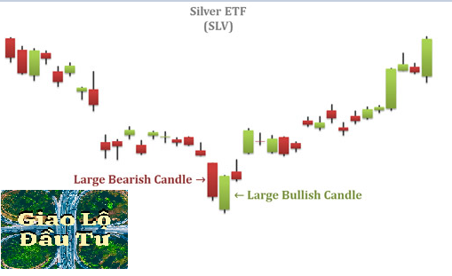 Mô hình nến Xuyên Thấu – Piercing Candlestick Pattern