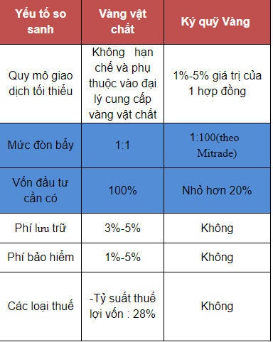 Làm sao để trade vàng hiệu quả? Hướng dẫn cách mua vàng online cho người mới bắt đầu