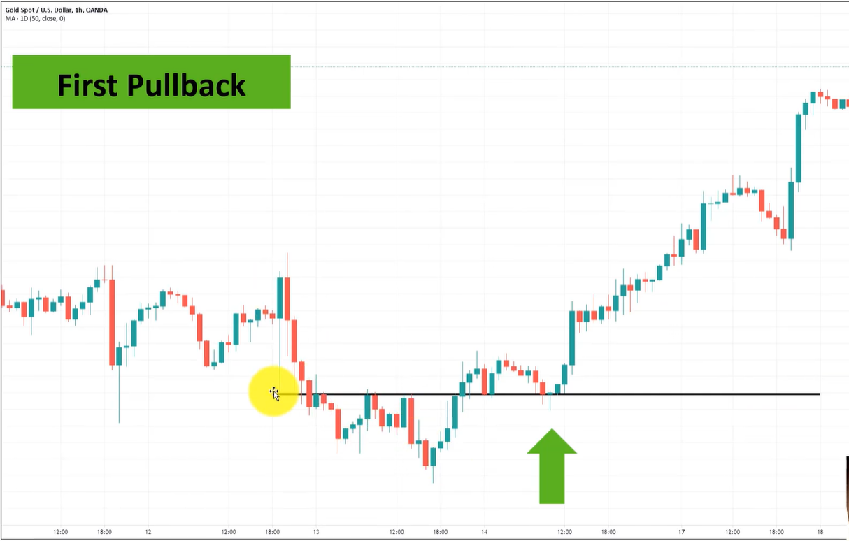 3 Thiết lập hành động giá XÁC SUẤT CAO mà các trader chuyên nghiệp yêu thích sử dụng