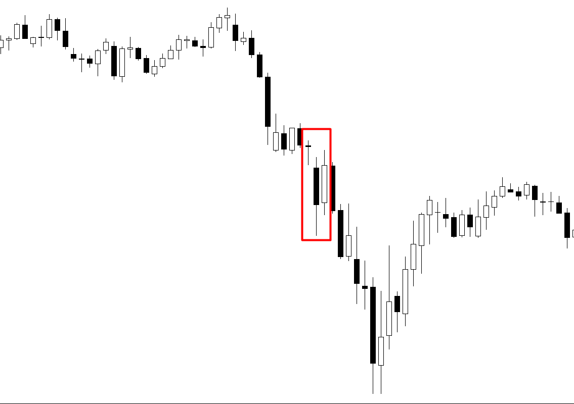 Tasuki Gap - Mô hình nến tiếp diễn xu hướng vừa MẠNH MẼ, vừa HIỆU QUẢ nhưng lại ít trader dùng