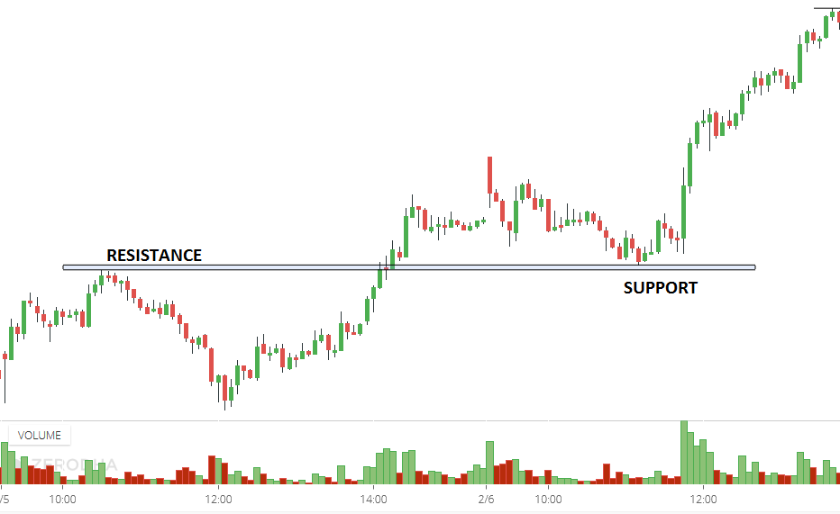 Một cú pullback như thế nào là mạnh, như thế nào là yếu và khi nào thì nó kết thúc?