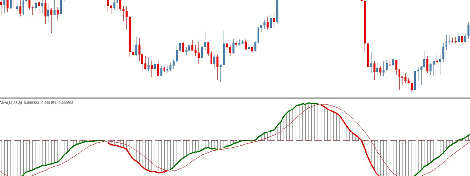 Kết hợp MACD với sóng Elliott có cho bạn phương pháp giao dịch hiệu quả?