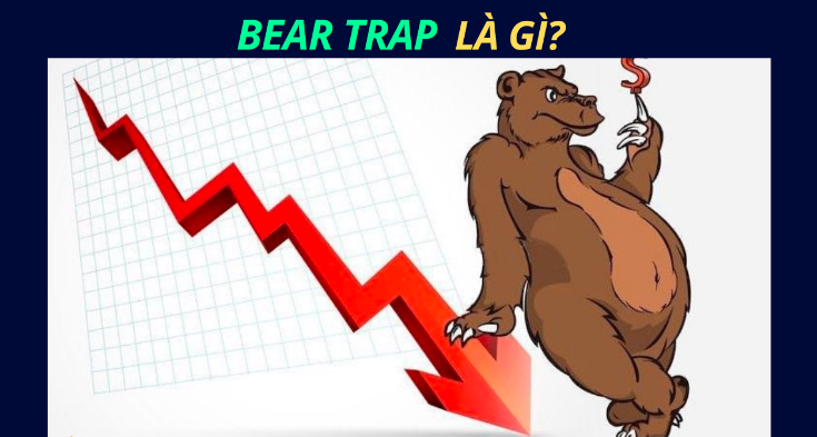 Bear Trap là gì? Cách nhận biết Bear Trap và phòng tránh bẫy giảm giá