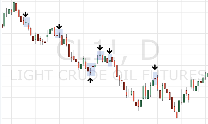 14 Mô hình nến giúp anh em trader nâng tầm kỹ năng đọc biểu đồ giá (Phần 1)