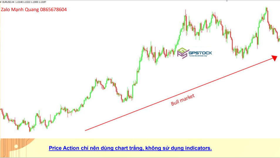 Price Action cơ bản đến nâng cao P3