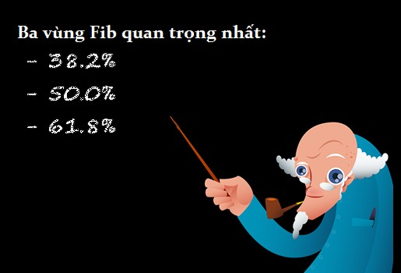 Học trade nghiêm túc.Bài 3: Fibonacci ( Tiếp)