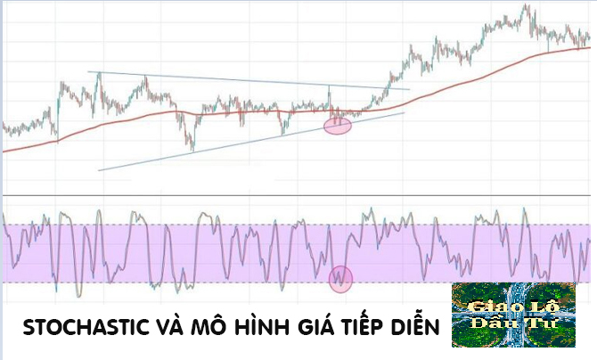 Stochastic là gì? Cách sử dụng chỉ báo Stochastic hiệu quả