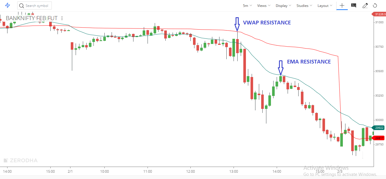 Một cú pullback như thế nào là mạnh, như thế nào là yếu và khi nào thì nó kết thúc?