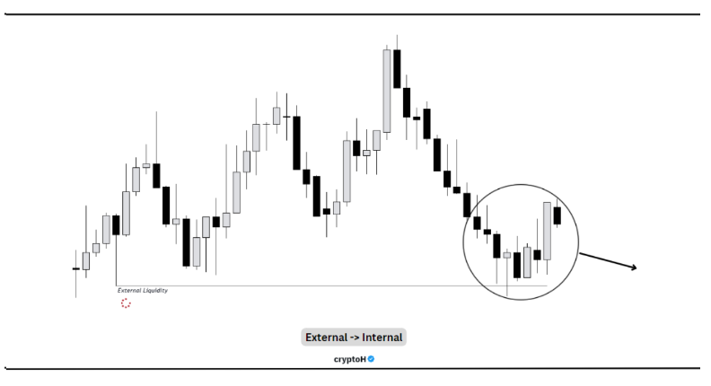 Tất cả kiến thức về thanh khoản (Liquidity) mà một trader cần nắm