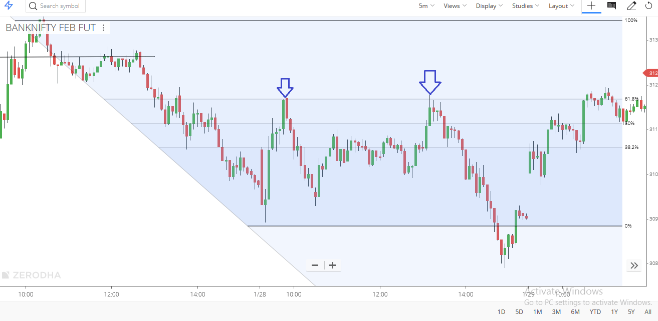 Một cú pullback như thế nào là mạnh, như thế nào là yếu và khi nào thì nó kết thúc?