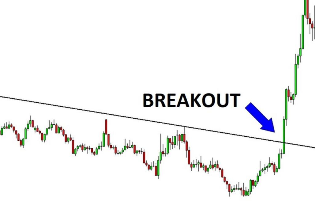 Nghệ Thuật Breakout: Chiến Lược Tăng Tỷ Lệ Thắng Trên 80%