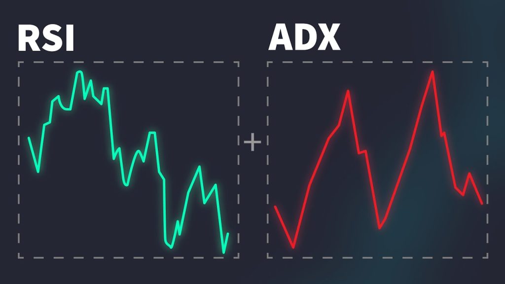 Kết hợp chỉ báo ADX và RSI trong giao dịch Forex