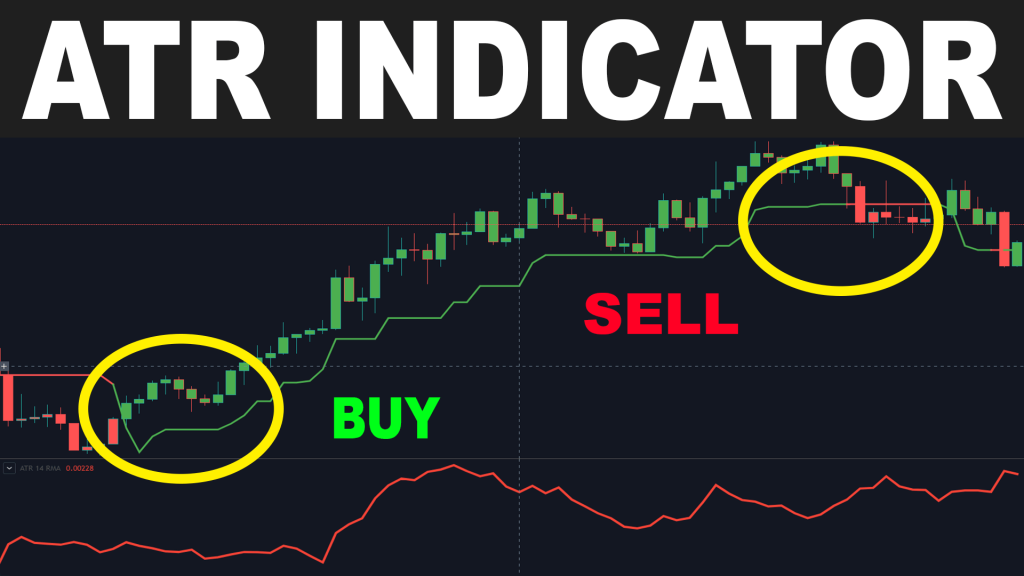 ATR là gì? Cách cài đặt và sử dụng chỉ báo ATR đầu tư forex